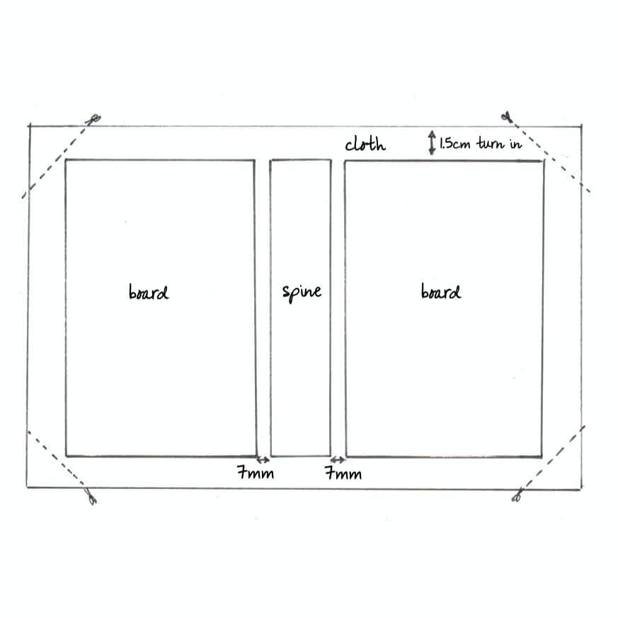bookbinding illustration, Making the case, Hubert Bookbinding, Hubert Bookbindery