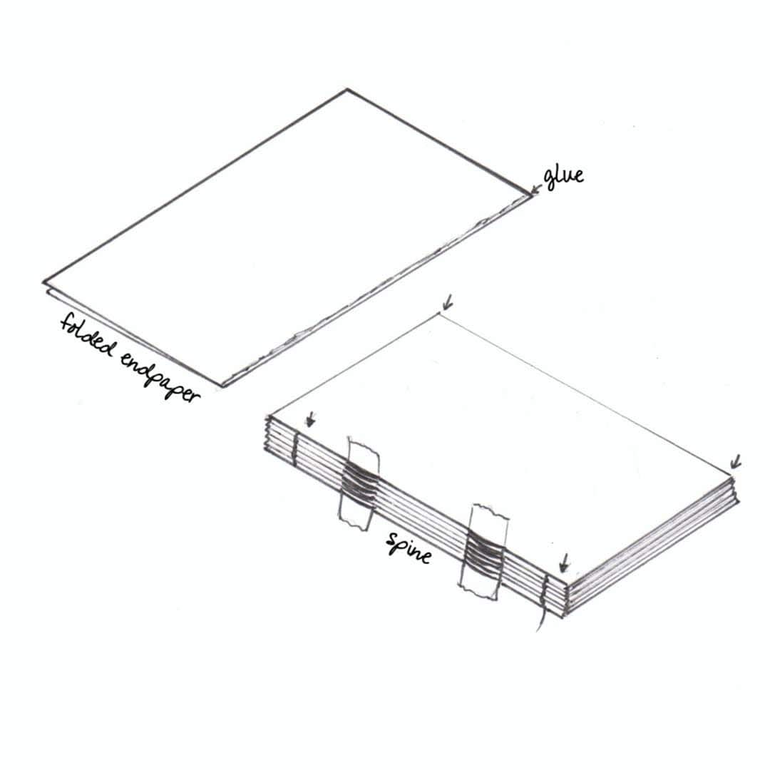 bookbinding illustration, Gluing the end papers on, Hubert Bookbinding, Hubert Bookbindery